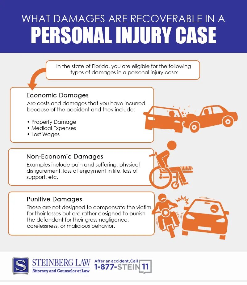 What Damages are Recoverable in a Personal Injury Case - Steinberg Law Palm Beach Gardens Personal Injury Lawyer